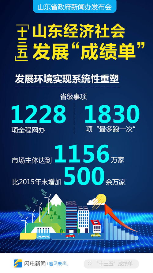 十三五期间山东经济社会发展成就与咨询服务助力作用分析