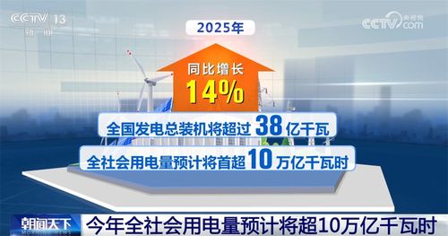 从10万亿千瓦时看中国经济 澎湃活力背后的电力保障与社会经济服务